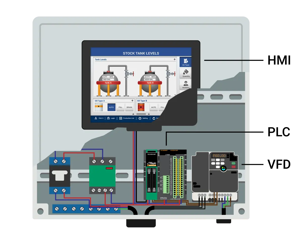 Controlling a VFD over Modbus with a PLC