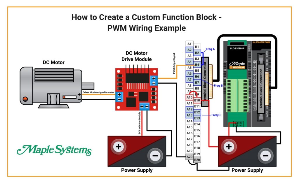 Wiring Diagram for a Custom Function Block using a PWM Module as an example