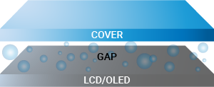 Illustration of touchscreen layers without optical bonding