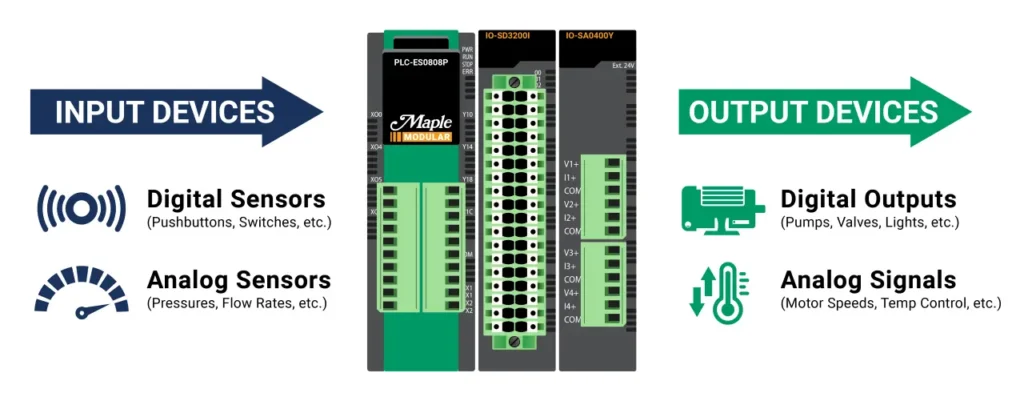 maple-systems-scada-components-plc