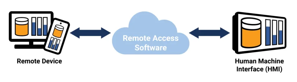 maple-systems-scada-components-remote-access