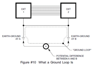 Ground Wiring and Electrical Noise Reduction - Maple Systems