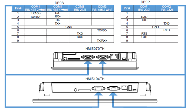 HMI wiring diagram