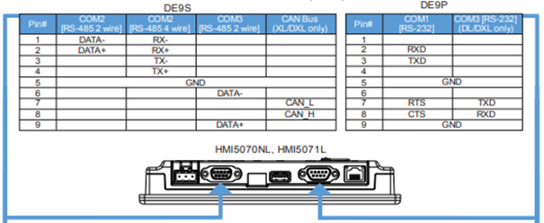 HMI wiring diagram