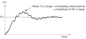 PID Loop Configuration - Maple Systems