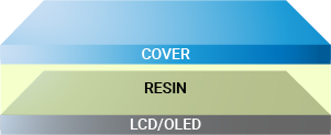 Illustration of touchscreen layers with optical bonding