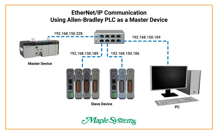 Cover image for How to Connect Remote I/O to an Allen-Bradley PLC via EtherNet/IP integration
