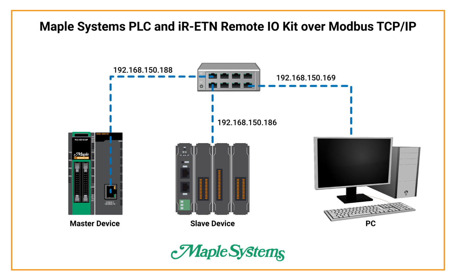 How to Connect Remote I/O to a PLC over Modbus - Maple Systems