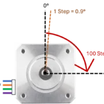 Controlling Stepper Motor positioning