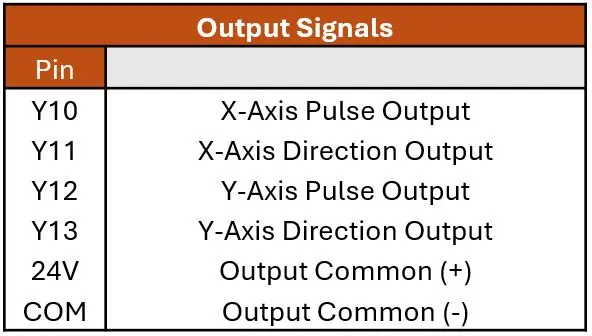 Maple Systems PLC CPU's Digital Output Terminals Maple Systems PLC CPU's Digital Output Terminals