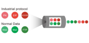 Managed Network Switches in Industrial Automation:  How Storm Control, QoS, and Advanced Features Optimize Network Performance