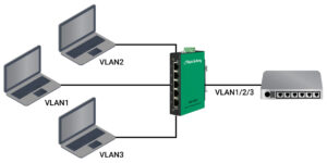 VLANs in Industrial Networks — Segmenting Traffic for Performance, Security, and Reliability
