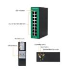 Hardware callouts for the 16 Port Unmanaged Industrial Network Switch