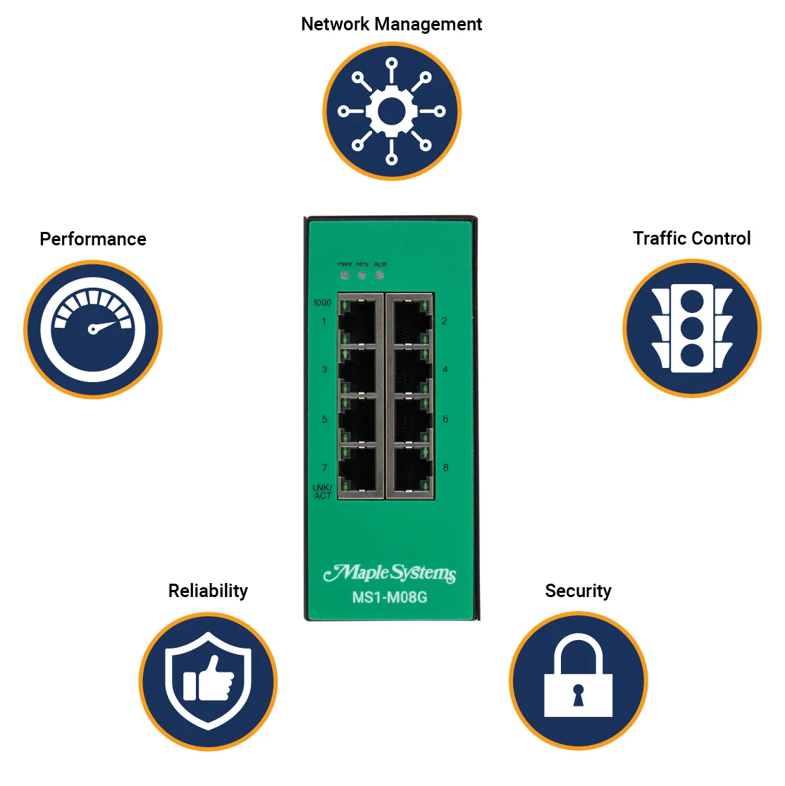 Managed Network Switches improve network management, performance, traffic control, reliability, and security.