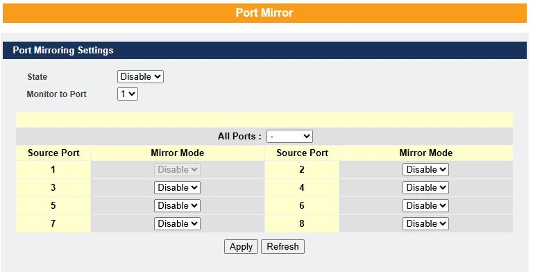 Port Mirroring