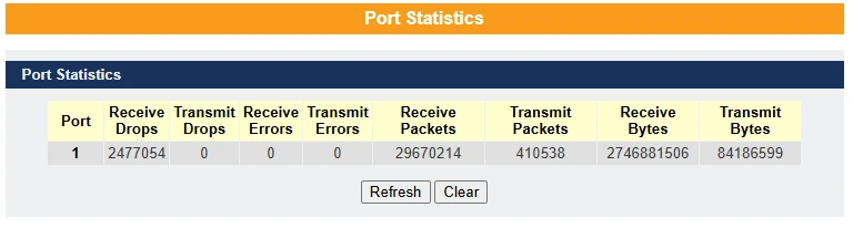 Port Statistics