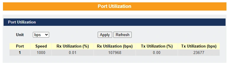 Port Utilization