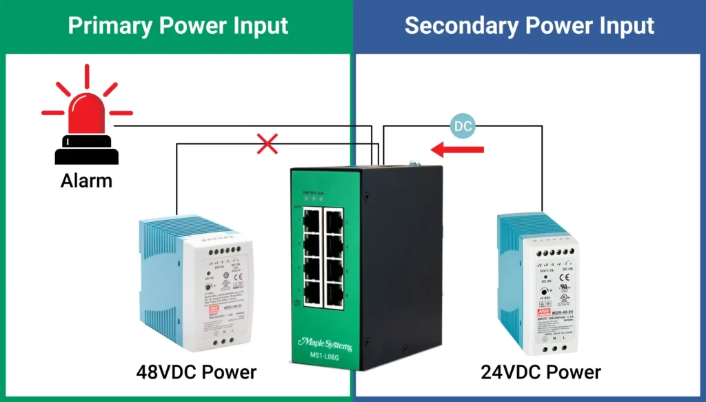 Maple Systems Network Switch Redundant Power Input