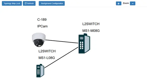 MapleLink Topology Map