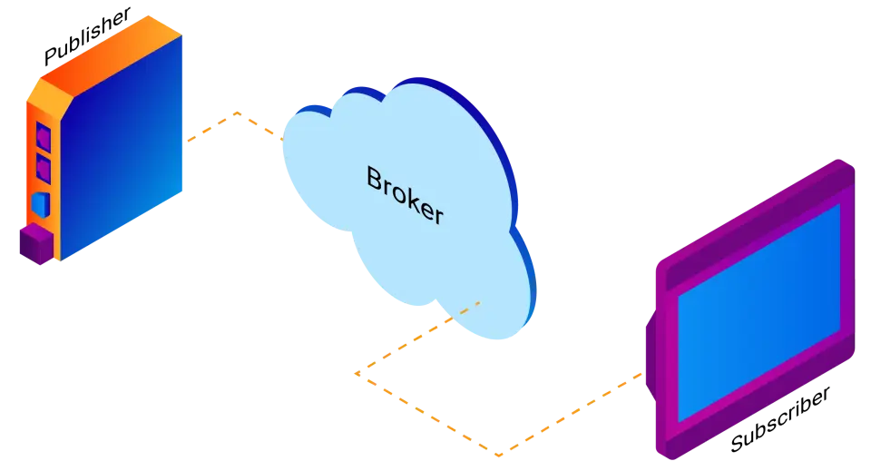 MQTT Works using a Publish/Subscribe method that works through a broker. MQTT Works using a Publish/Subscribe method that works through a broker.