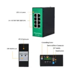 Hardware callouts for the 8 Port Lite-Managed Industrial Network Switch