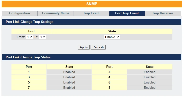 SNMP -Port Trap Event