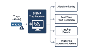 Monitoring and Diagnostics in Industrial Networks — Enabling Visibility, Predictive Maintenance, and Reliability