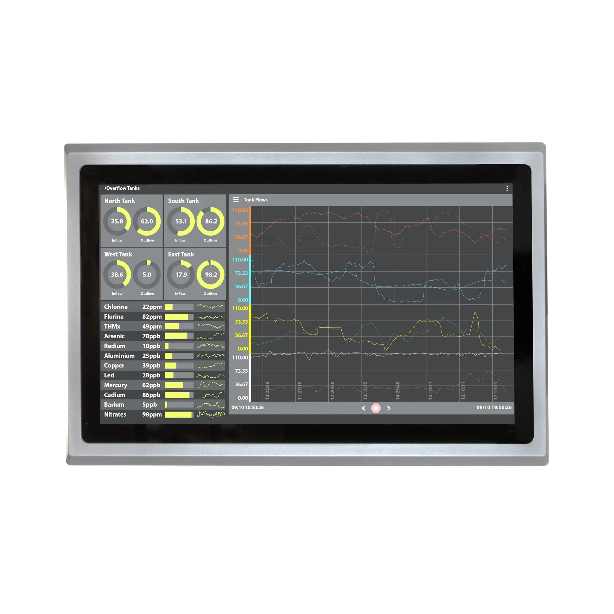 Maple Systems OMI6821CP 21.5" Industrial Panel PC with Windows or Linux OS, up to 32GB RAM and up to 2TB Storage, capacitive touch, front view