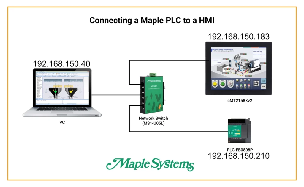Using a Maple Link Switch to connect a cMT and a Maple PLC