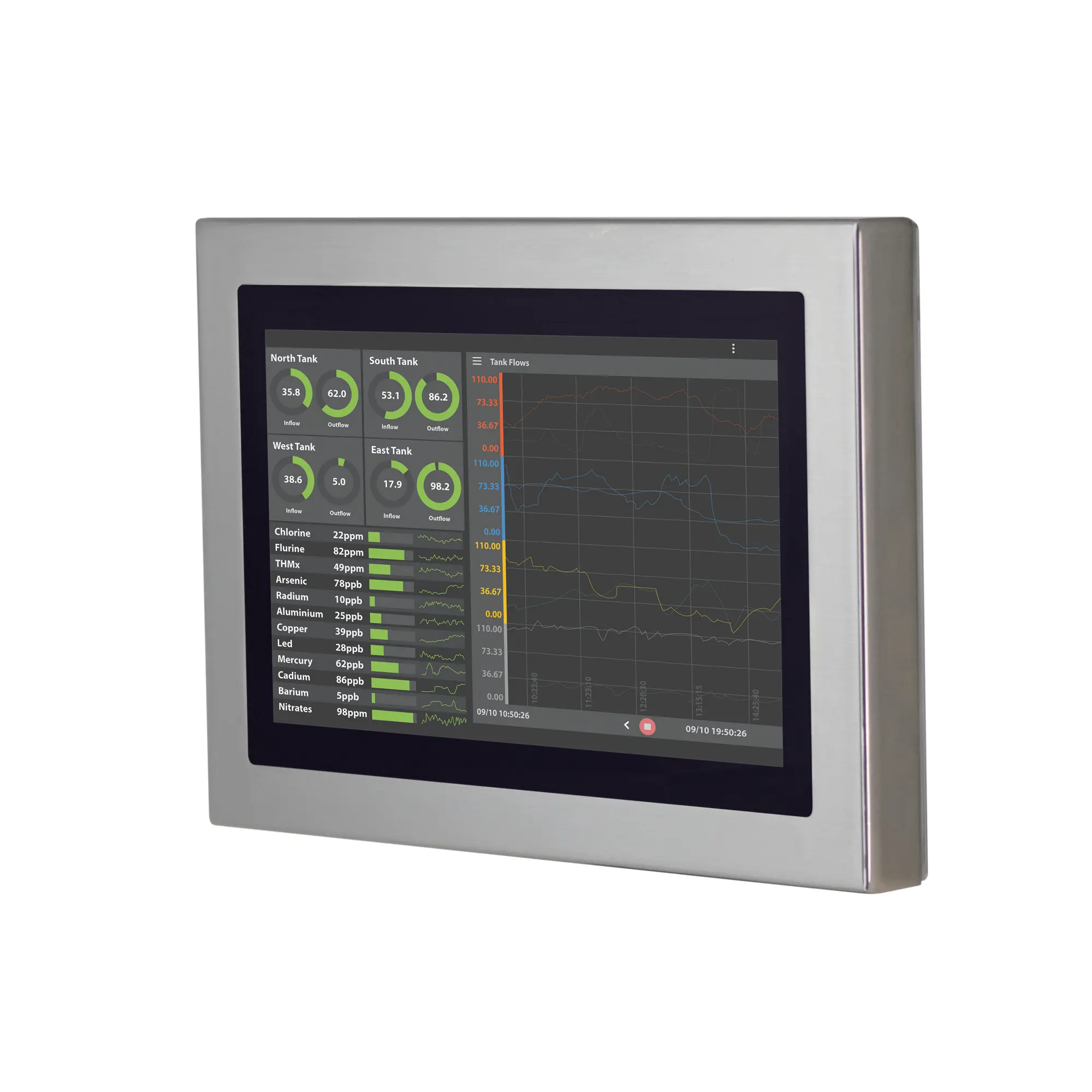 15" stainless steel industrial panel PC with IP66/IP69K protection, fanless design, and Intel® processor options. Ideal for food, beverage, outdoor kiosk and self service, and automation environments requiring durability and hygiene.