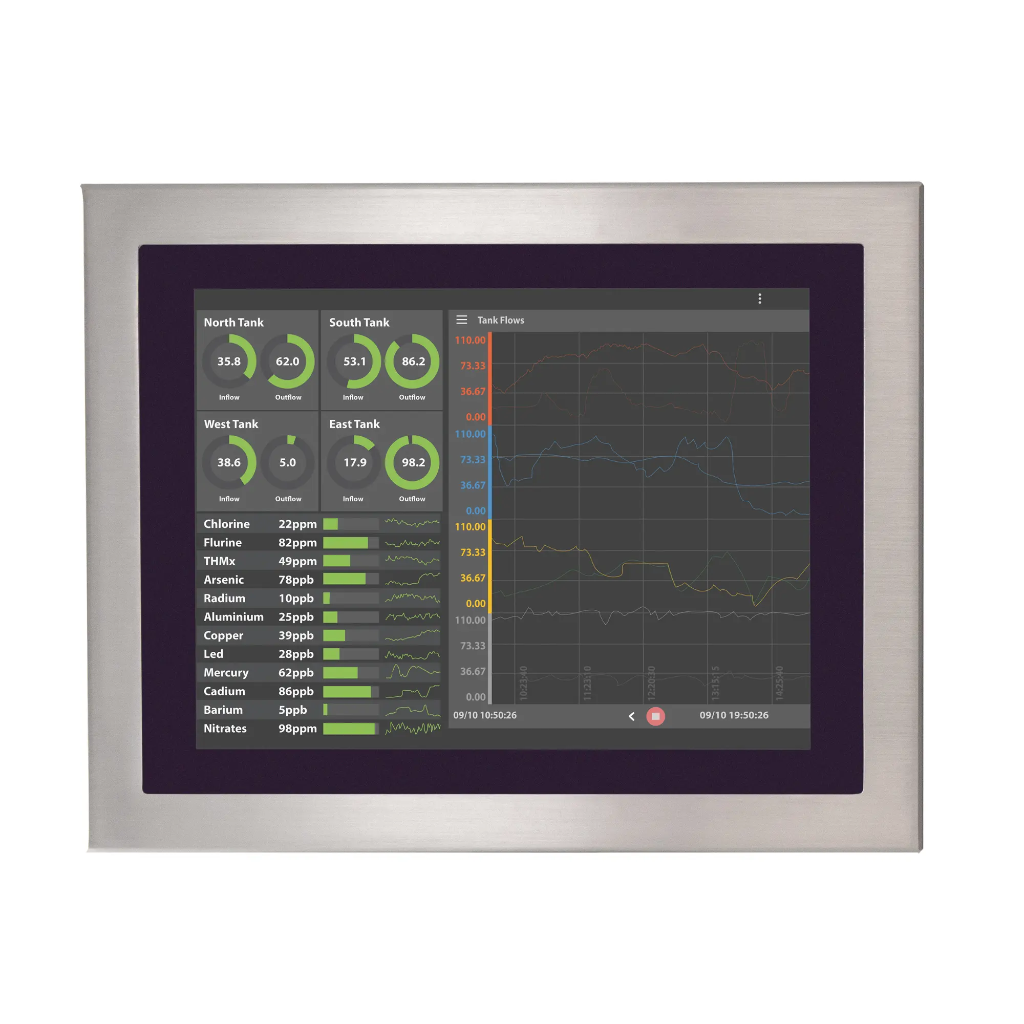 15" stainless steel industrial panel PC with IP66/IP69K protection, fanless design, and Intel® processor options. Ideal for food, beverage, outdoor kiosk and self service, and automation environments requiring durability and hygiene.