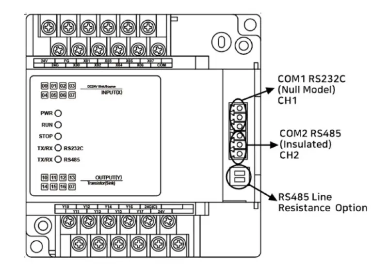 What's under the plastic cover of the PLC-FB0808P