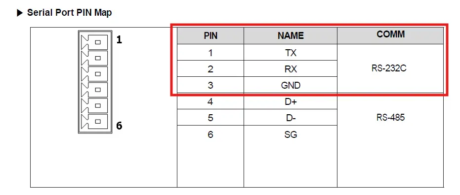 PLC-FB0808 RS-232 pinout