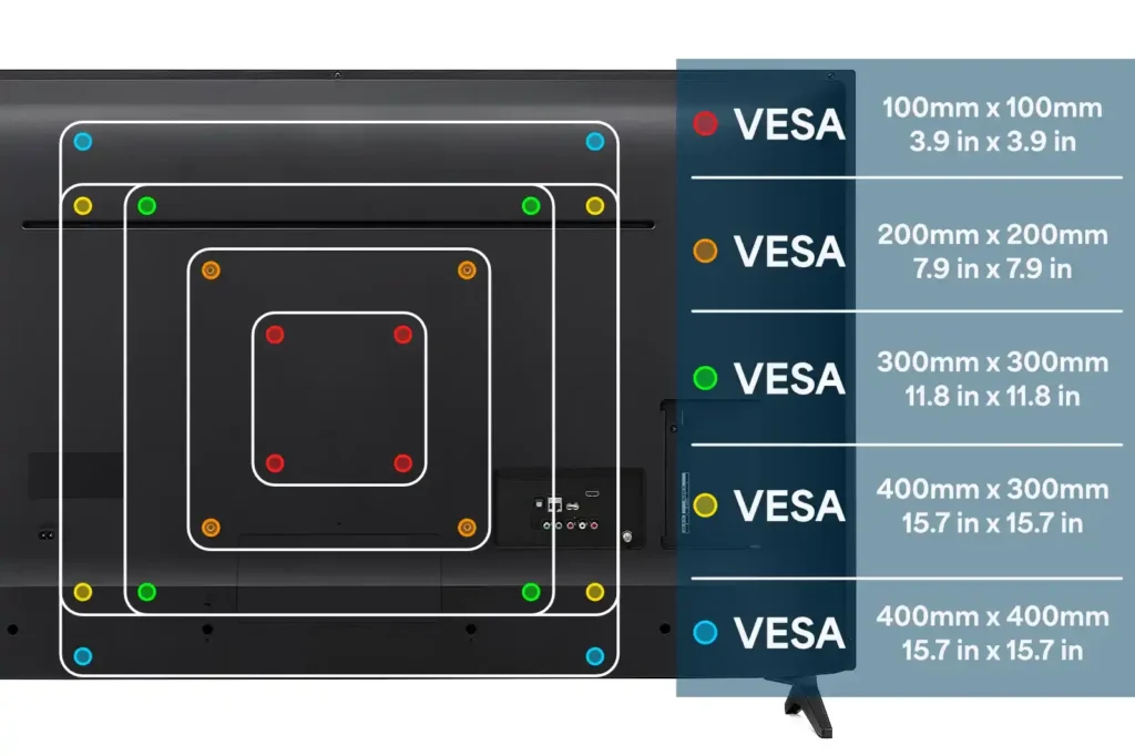 VESA mounting sizes
