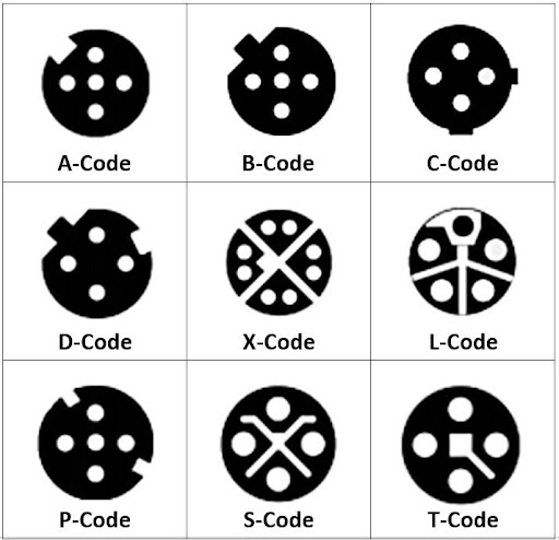Comparing the various M12 coding shapes