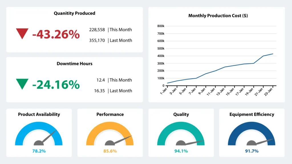 Various metrics on an MQTT dashboard