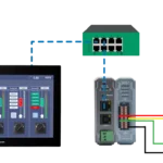 network and wiring image of a Maple Systems HMI and Remote I/O connected to a network switch and the I/O is wired to an Andon Light System and providing 24V digital output