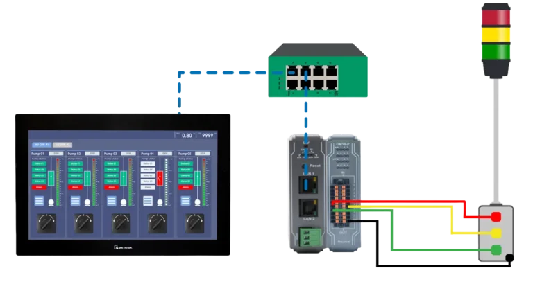 Cover image for How to Connect an Andon System to a Maple Systems HMI integration