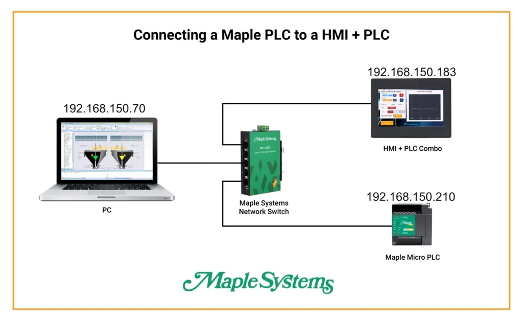 Connecting a Maple PLC to an HMC (Ethernet)