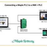 Connecting a Maple PLC to an HMC (Ethernet)
