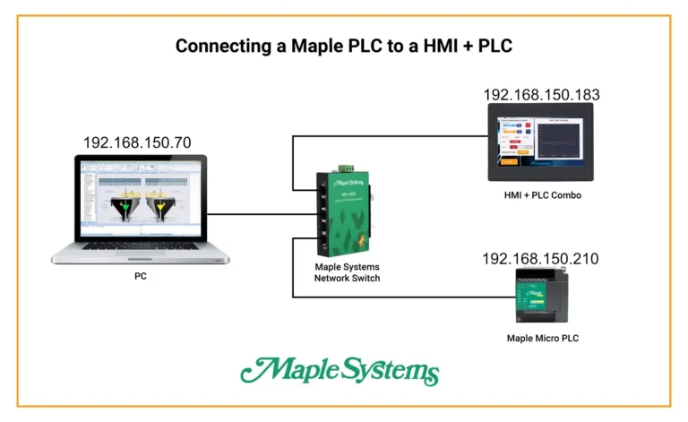 Cover image for How to connect a Maple Systems HMI + PLC Combo Unit to any Modbus PLC integration