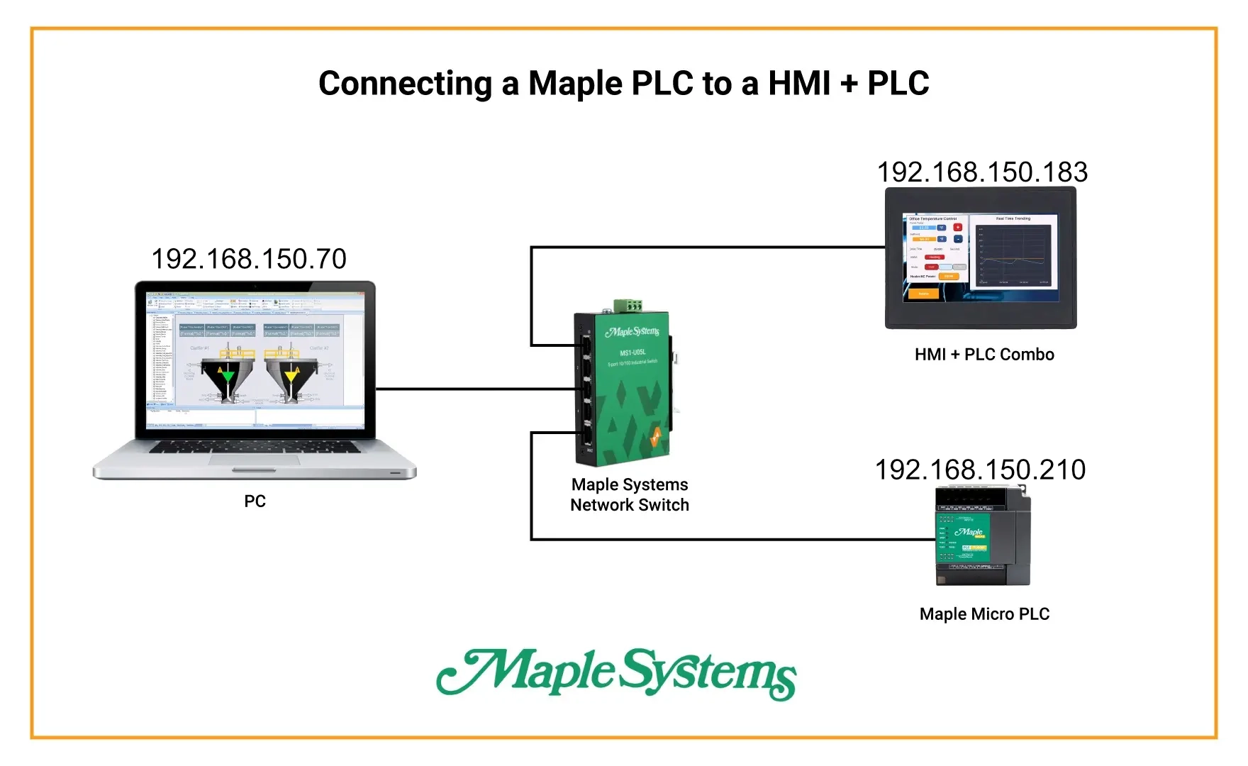 Connecting a Maple PLC to an HMC (Ethernet)
