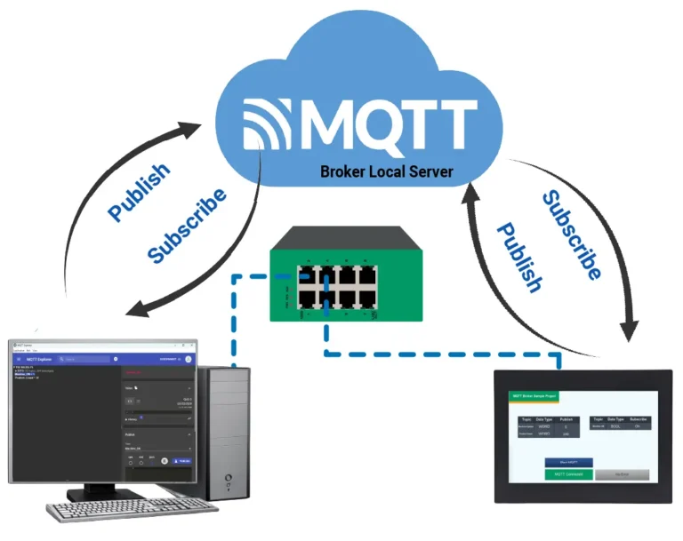 Cover image for How to Connect an MQTT Broker to a Maple Systems HMI+PLC Combo Unit integration