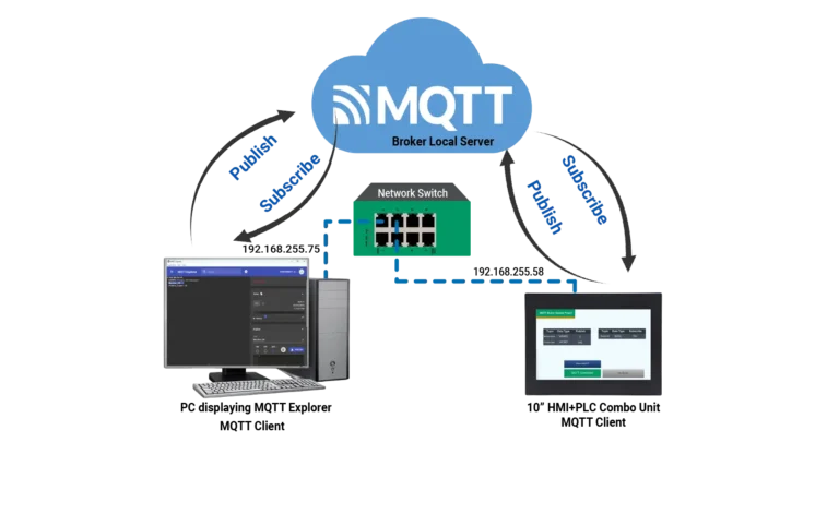 Cover image for HMC MQTT