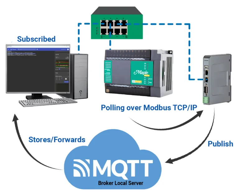 Cover image for How to Connect a PLC to MQTT integration