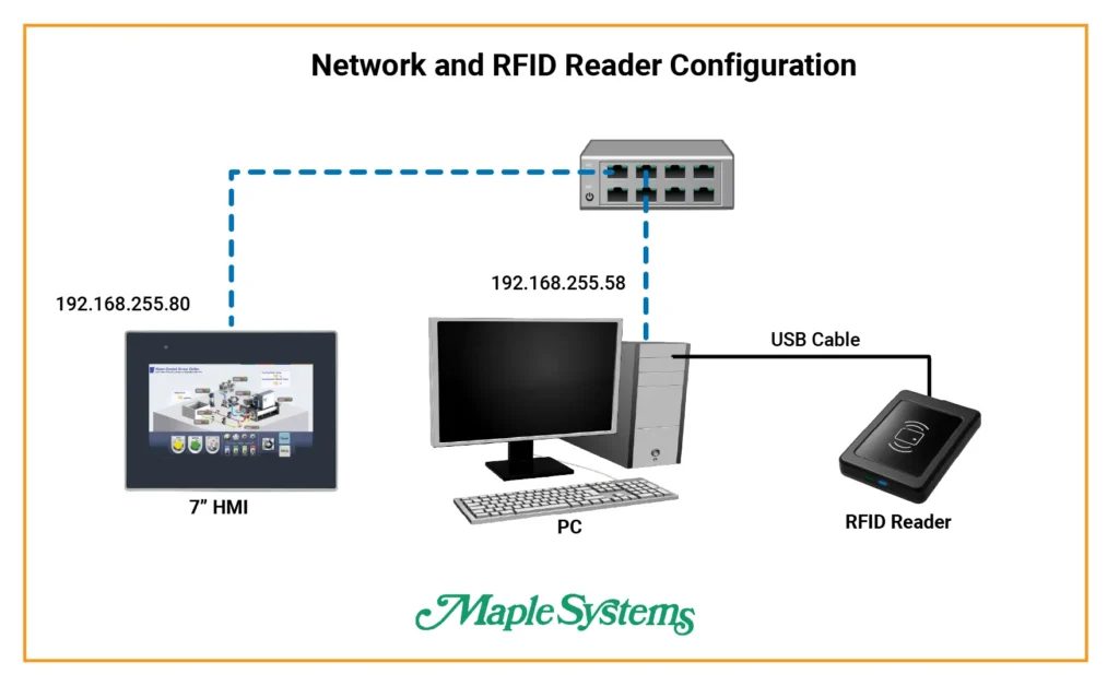 Network Configuration - RFID plugged into PC Network Configuration - RFID plugged into PC