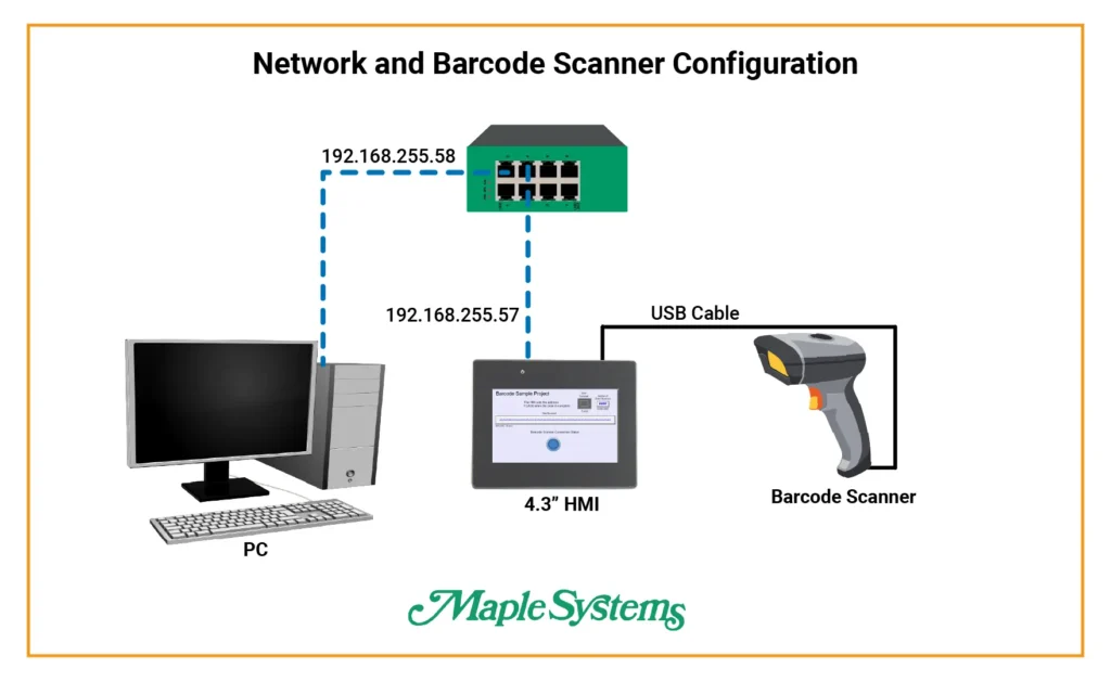 Diagram displaying a PC, Maple Systems HMI connected to a network switch and barcode scanner is connected via USB to the HMI while the HMI is displaying a barcode scanner sample project
