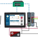 Andon System Network and Wiring Image with Maple Systems HMI, Remote I/O, and Tower Stack Light