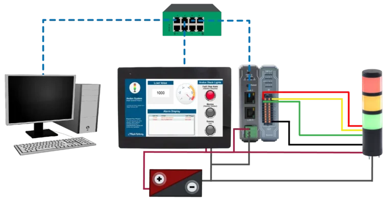 Cover image for How to Connect an Andon System to a Maple Systems HMI