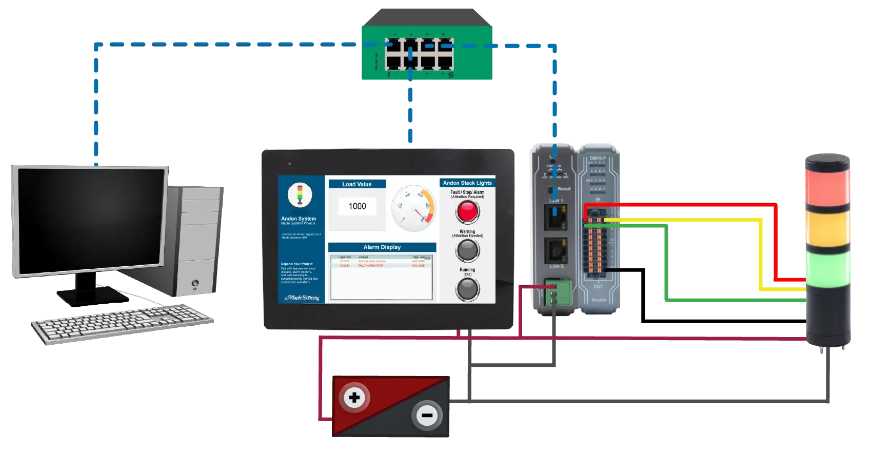 Andon System Network and Wiring Image with Maple Systems HMI, Remote I/O, and Tower Stack Light